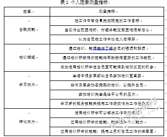 关于影响酒店培训效果的因素研究