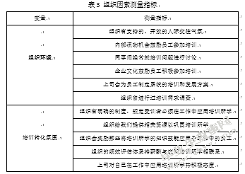 关于影响酒店培训效果的因素研究