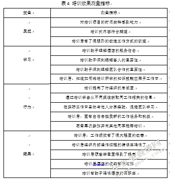 关于影响酒店培训效果的因素研究