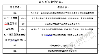 关于影响酒店培训效果的因素研究