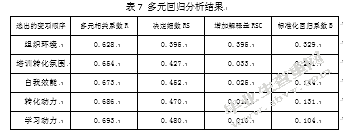 关于影响酒店培训效果的因素研究