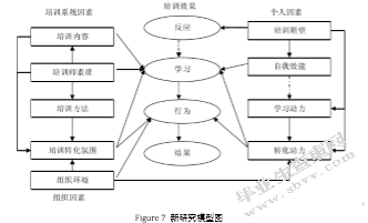 关于影响酒店培训效果的因素研究