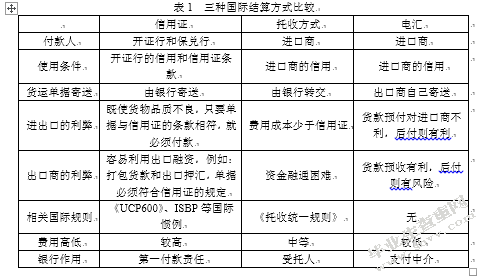 论出口贸易中的结算方式的选择