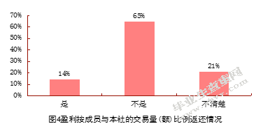 关于成立六哨乡脱毒马铃薯农村合作社的研究