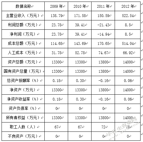 广西蔗糖对东盟出口问题研究