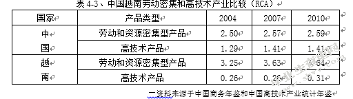 国内外跨境经济合作区模式比较分析与经验借鉴