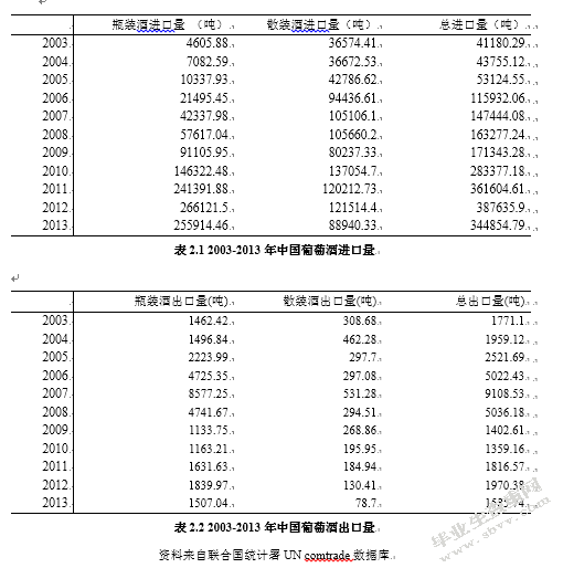 进口葡萄酒对我国本土葡萄酒企业的影响及对策