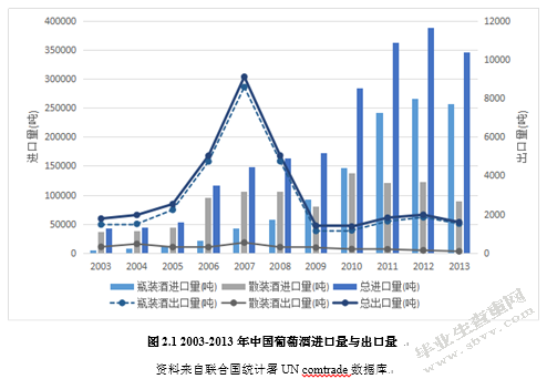 进口葡萄酒对我国本土葡萄酒企业的影响及对策