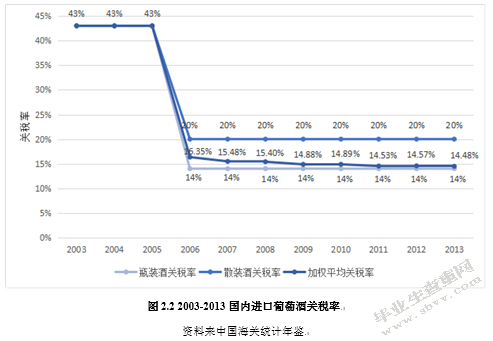 进口葡萄酒对我国本土葡萄酒企业的影响及对策