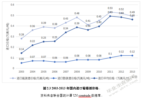 进口葡萄酒对我国本土葡萄酒企业的影响及对策