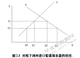 进口葡萄酒对我国本土葡萄酒企业的影响及对策