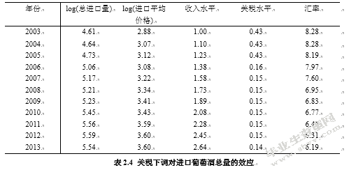 进口葡萄酒对我国本土葡萄酒企业的影响及对策