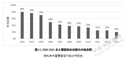 进口葡萄酒对我国本土葡萄酒企业的影响及对策