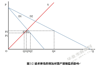 进口葡萄酒对我国本土葡萄酒企业的影响及对策