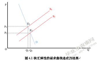 进口葡萄酒对我国本土葡萄酒企业的影响及对策