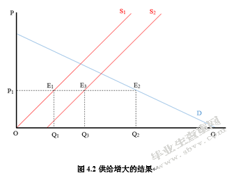 进口葡萄酒对我国本土葡萄酒企业的影响及对策