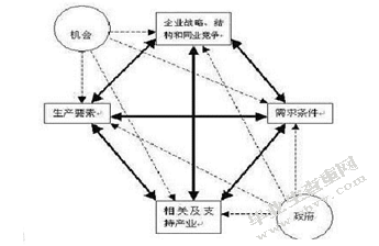 提升常州木地板产业竞争力的对策研究