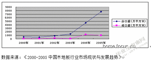提升常州木地板产业竞争力的对策研究