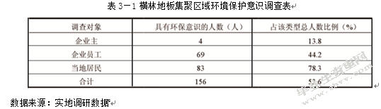 提升常州木地板产业竞争力的对策研究