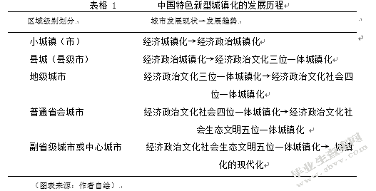 新型城镇化的概念分歧、二重特性及发展政策