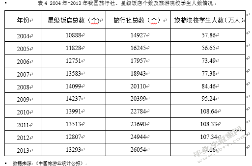 我国旅游服务贸易竞争力分析