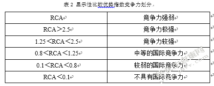 我国旅游服务贸易竞争力分析