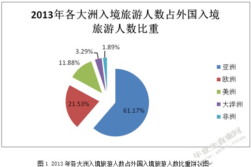 我国旅游服务贸易竞争力分析