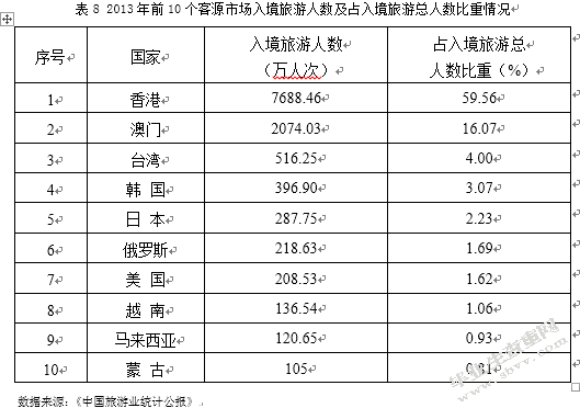 我国旅游服务贸易竞争力分析