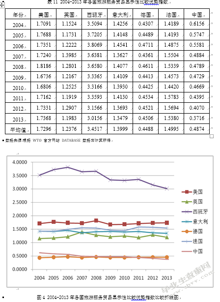 我国旅游服务贸易竞争力分析