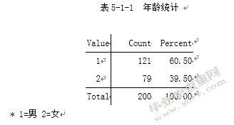 河北省石家庄市中等收入人群投资理财产品需求调研