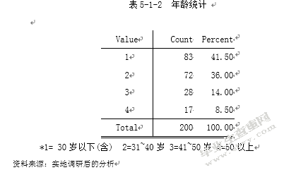 河北省石家庄市中等收入人群投资理财产品需求调研