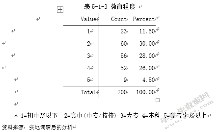河北省石家庄市中等收入人群投资理财产品需求调研