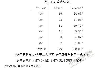 河北省石家庄市中等收入人群投资理财产品需求调研