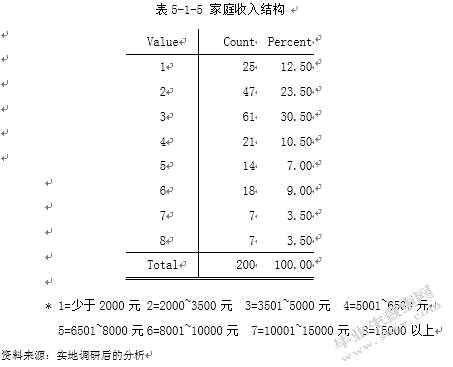 河北省石家庄市中等收入人群投资理财产品需求调研