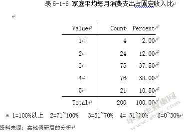 河北省石家庄市中等收入人群投资理财产品需求调研