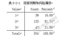 河北省石家庄市中等收入人群投资理财产品需求调研