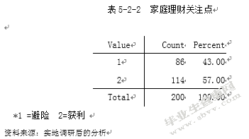 河北省石家庄市中等收入人群投资理财产品需求调研