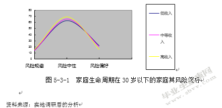 河北省石家庄市中等收入人群投资理财产品需求调研