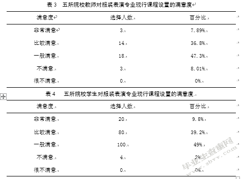 全国高等体育院校服装表演专业设置存在问题及应对策略