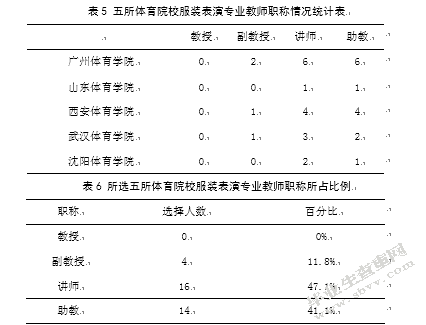 全国高等体育院校服装表演专业设置存在问题及应对策略