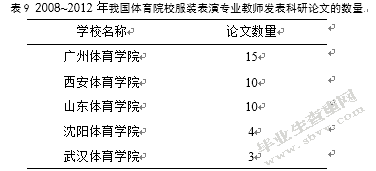 全国高等体育院校服装表演专业设置存在问题及应对策略