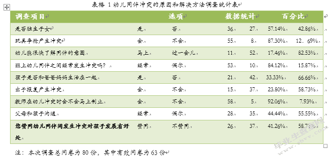 幼儿同伴冲突现象及其教育研究策略