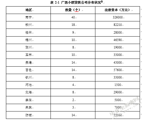 柳州小额贷款公司发展存在的问题与解决探究