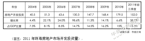 2011珠海房产市场研究