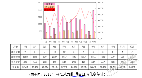2011珠海房产市场研究