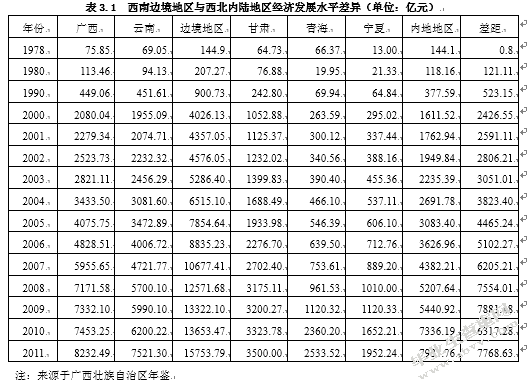 CAFTA的建立对广西经济增长作用的实证研究
