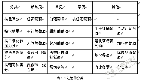 澳门红酒市场的竞争力研究