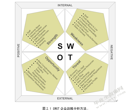 澳门红酒市场的竞争力研究