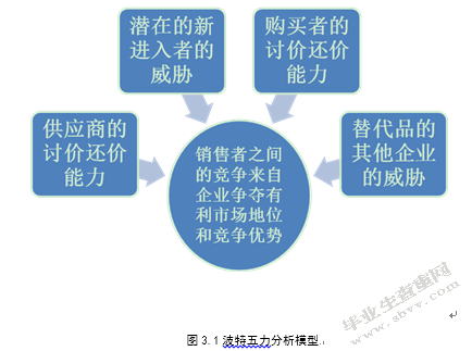 澳门红酒市场的竞争力研究