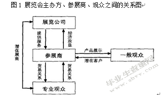 成功招商对于展会的重要性